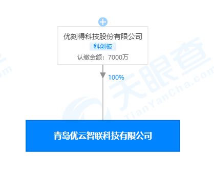 優刻得青島新公司成立，拓展互聯網新聞服務與科技零售業務