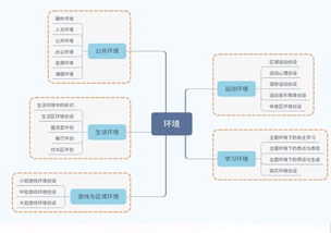 教師培訓(xùn) ︱ 專家現(xiàn)場(chǎng)支招，開(kāi)啟頭腦風(fēng)暴 信息系統(tǒng)集成服務(wù)賦能教育新生態(tài)