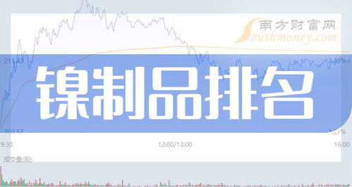 鎳制品相關(guān)公司成交量前10排名與旅客票務(wù)代理行業(yè)透視（2024年8月2日）