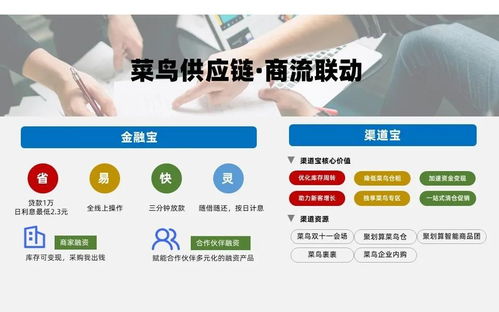菜鳥(niǎo)供應(yīng)鏈全新產(chǎn)品矩陣 天貓商家的科技味菜單解析