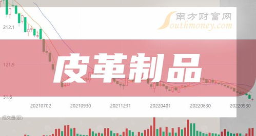 2024年版皮革制品概念上市公司名單合集 深耕與創(chuàng)新的行業(yè)脈絡(luò)